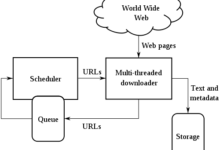 Java网络爬虫的实现
