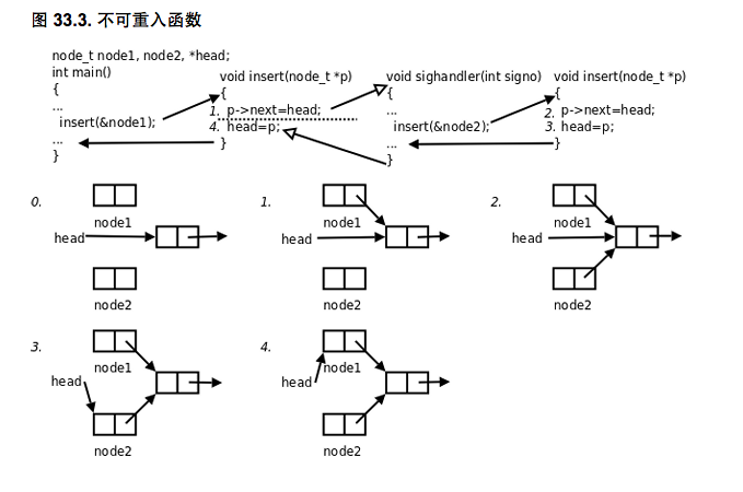 Linux信号处理机制