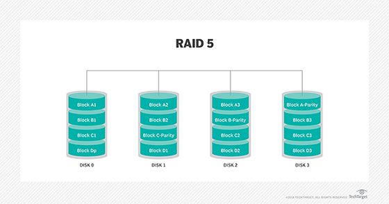 raid5