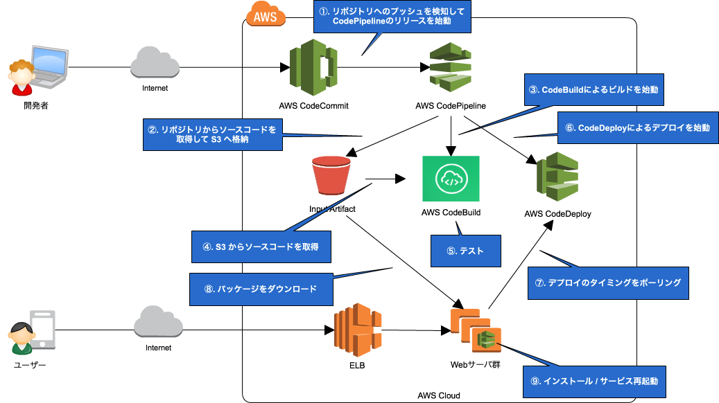 20200705 Data Pipeline